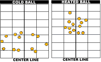 Straighter ball flight